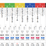 皐月賞 2025 出走馬全頭分析