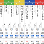 土曜京都11R 天王山ステークス　予想