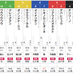日曜東京2R 3歳未勝利　予想
