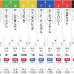 日曜福島2R ３歳未勝利　予想