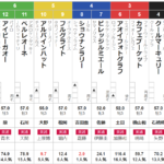 土曜中山3R 3歳未勝利　予想