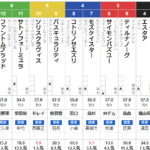 日曜阪神3R ３歳未勝利　予想