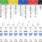 土曜阪神3R ３歳未勝利　予想