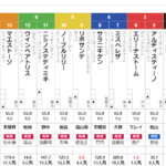 土曜東京4R ３歳未勝利　予想　～３連単41.2倍的中～