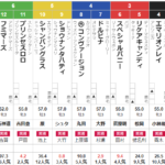 日曜中山5R 3歳未勝利　予想