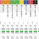 水曜浦和11R しらさぎ賞　予想　～3連複22.1倍的中～