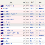豪ランドウィック8R クイーンエリザベスS　予想