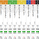 木曜川崎11R ネクストスター東日本　予想　～3連複47.8倍的中～