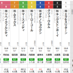 木曜大井11R ブリリアントカップ　予想