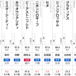 マイラーズC　2025 出走馬全頭分析