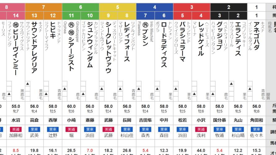 日曜新潟11R 越後ステークス 予想