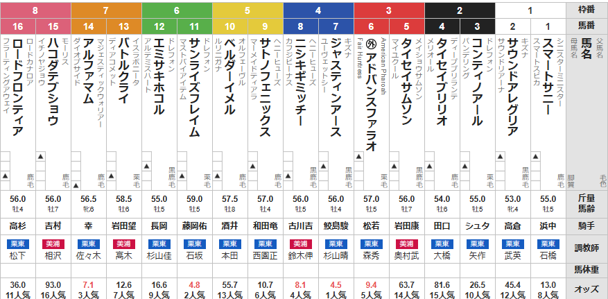 日曜京都11R 栗東ステークス 予想