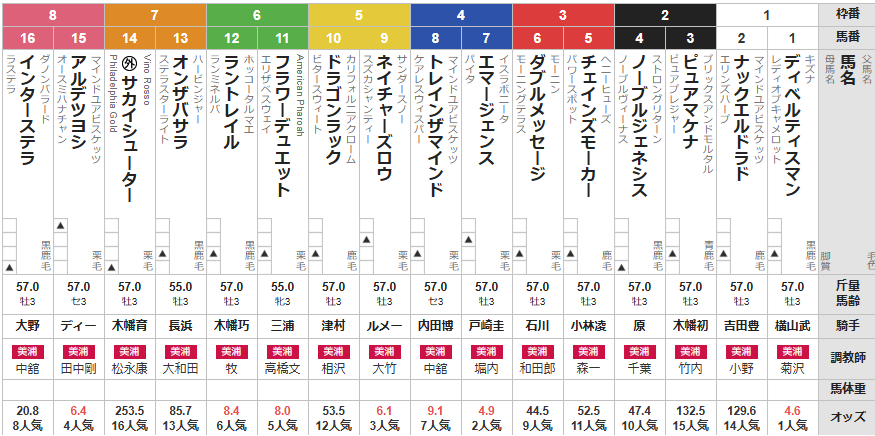 土曜東京3R 3歳未勝利 予想