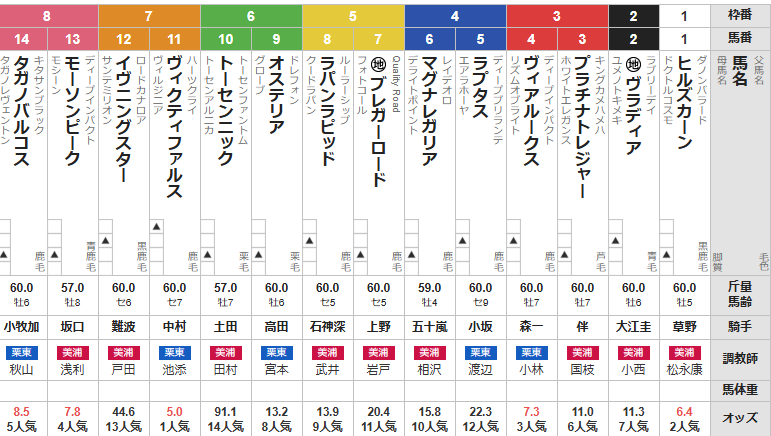 日曜新潟4R 4歳上障害未勝利 予想