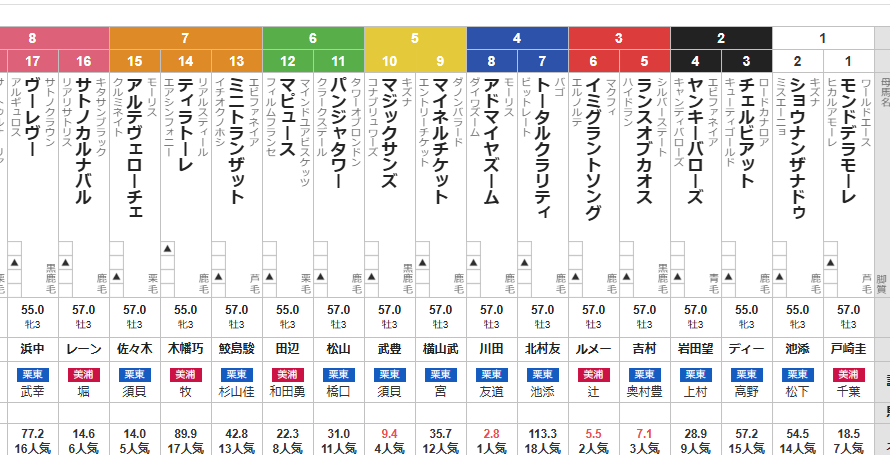 NHKマイルカップ 2025 出走馬全頭分析