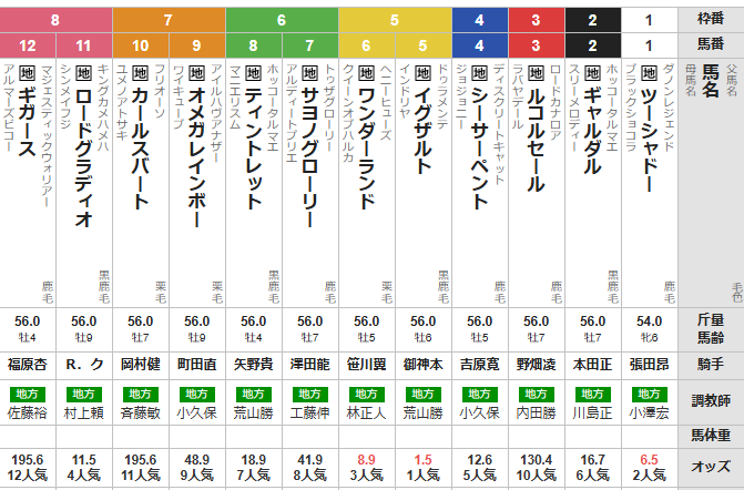 水曜浦和11R プラチナカップ 予想