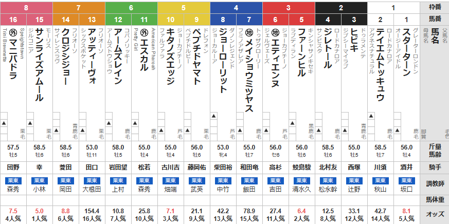 日曜阪神11R 水無月ステークス 予想