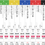 土曜東京2R ３歳未勝利　予想