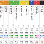 水曜浦和11R さきたま杯　予想