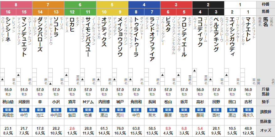 日曜小倉2R 3歳未勝利 予想