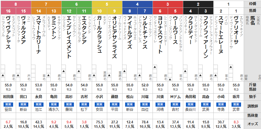 土曜小倉2R 3歳未勝利 予想