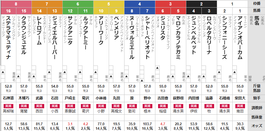 土曜福島3R 3歳未勝利 予想