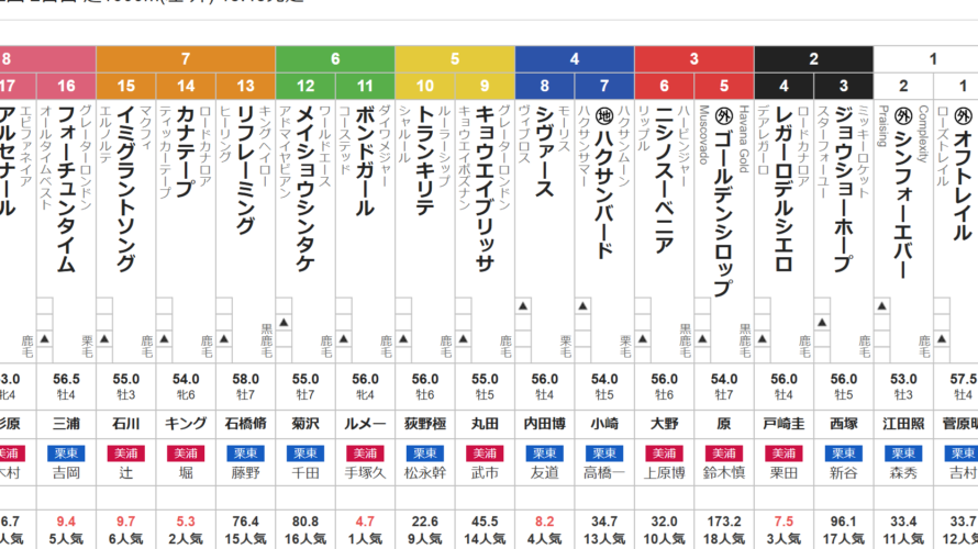 関屋記念 2025 出走馬全頭分析