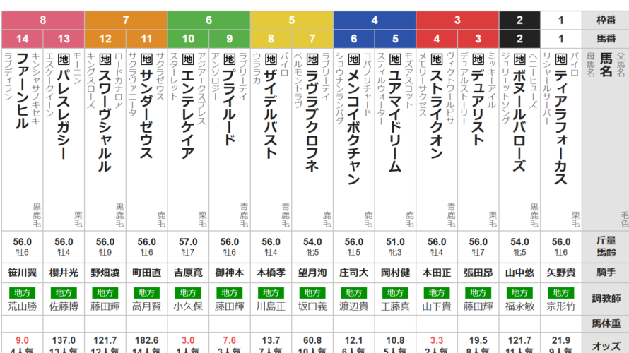 水曜船橋11R 習志野きらっとスプリント 予想