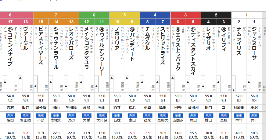 日曜中京12R 3歳上1勝クラス 予想