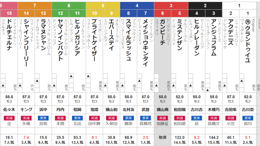 日曜札幌3R 3歳未勝利　予想