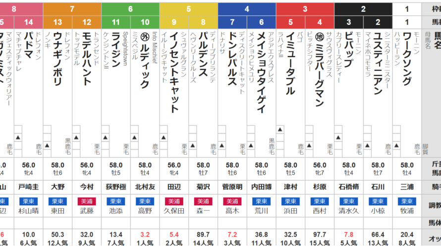 土曜新潟7R 上越ステークス　予想