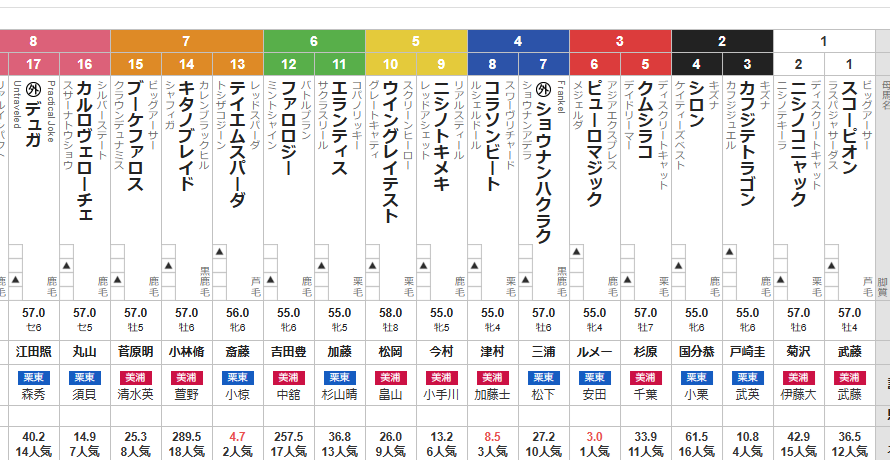 アイビスサマーダッシュ 2025 出走馬全頭分析
