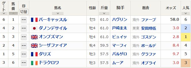 ヨーク4R インターナショナルS　予想