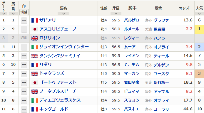 日曜ドーヴィル４R　ジャックルマロワ賞　予想