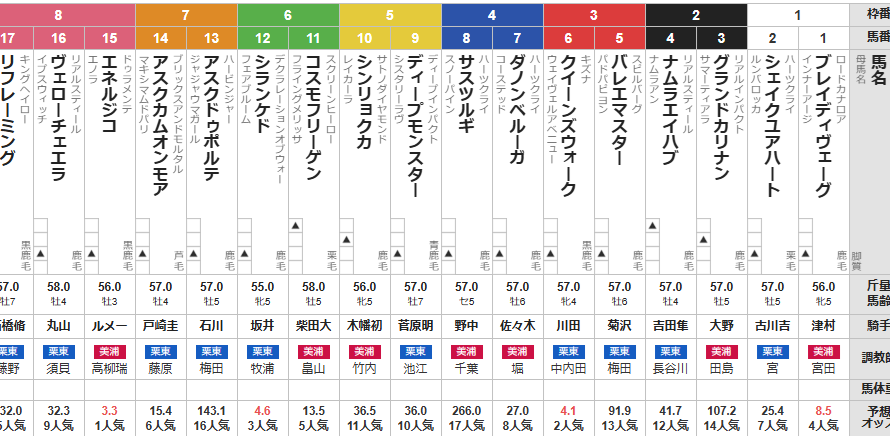 新潟記念 2025 出走馬全頭分析
