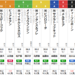 火曜金沢10R 白山大賞典　予想　～３連単56.3倍的中～