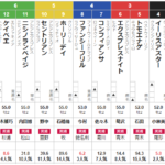 日曜中山2Ｒ　2歳未勝利　予想