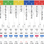 土曜阪神11R シリウスS　予想