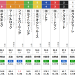 水曜船橋11R 日本テレビ盃　予想