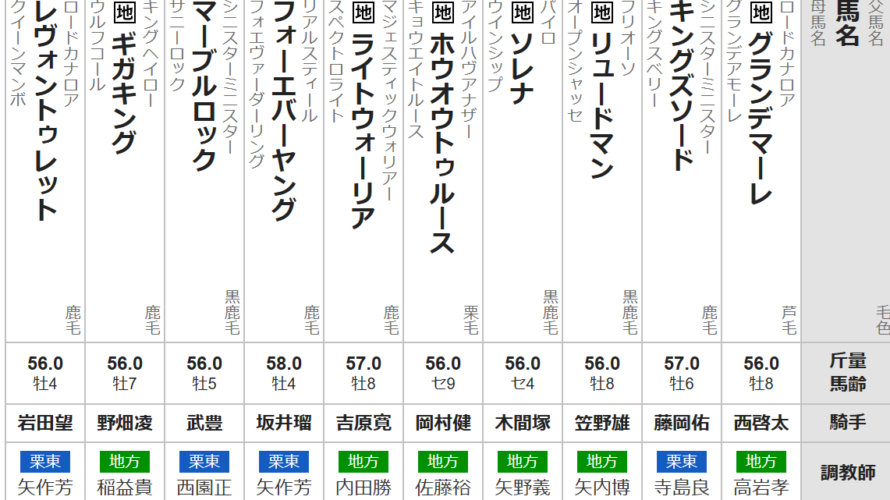 水曜船橋11R 日本テレビ盃　予想