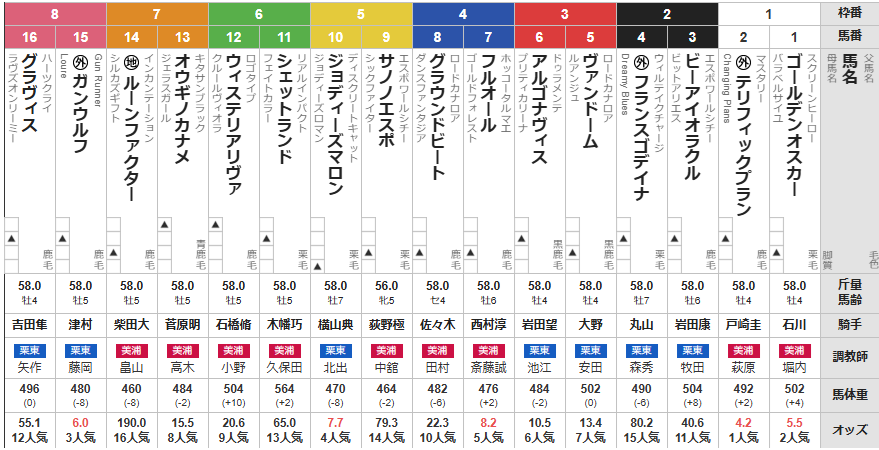 日曜東京10R 赤富士ステークス　予想