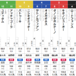 土曜東京11R グリーンチャンネルC　予想