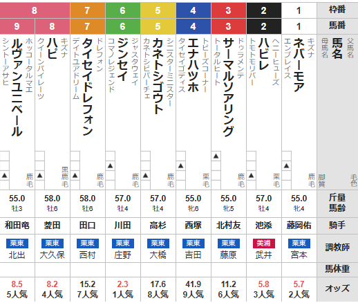 日曜京都11R 太秦ステークス　予想