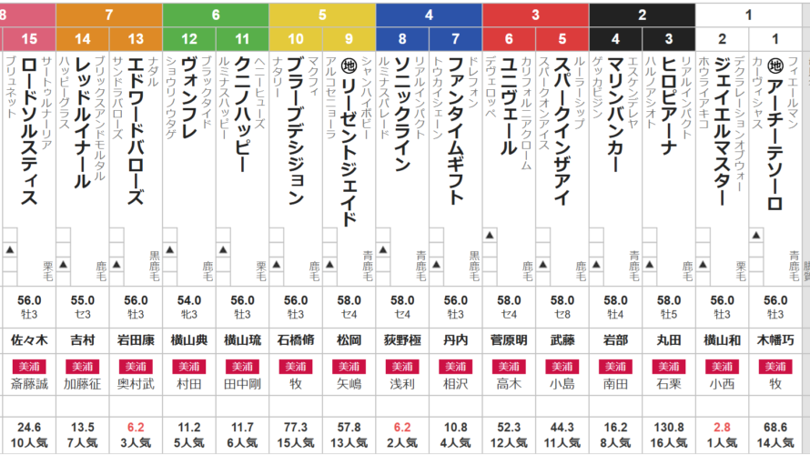 土曜東京8R 3歳上1勝クラス　予想