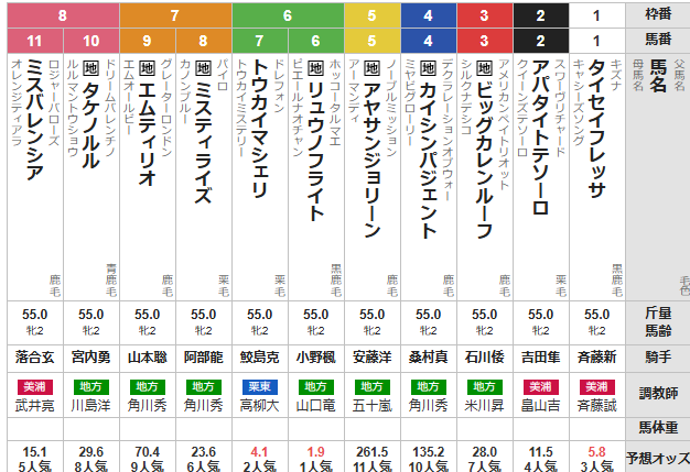 木曜門別11R エーデルワイス賞 予想