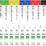 水曜大井11Ｒ　マイルグランプリ　予想