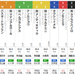 火曜大井11R レディースプレリュード 予想