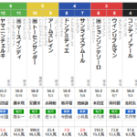 木曜大井11R 東京盃　予想