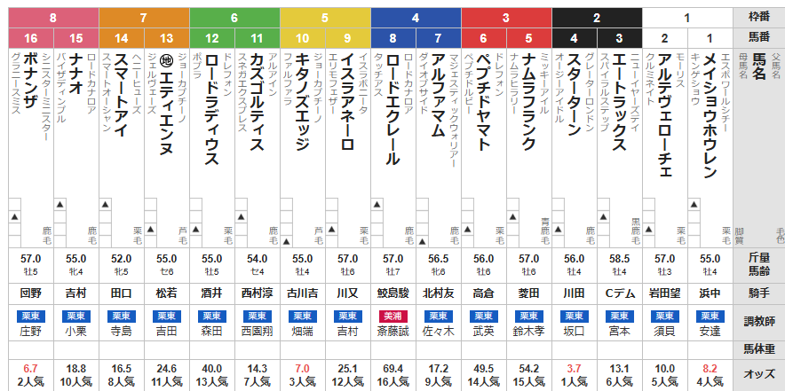 土曜京都11R 室町ステークス　予想