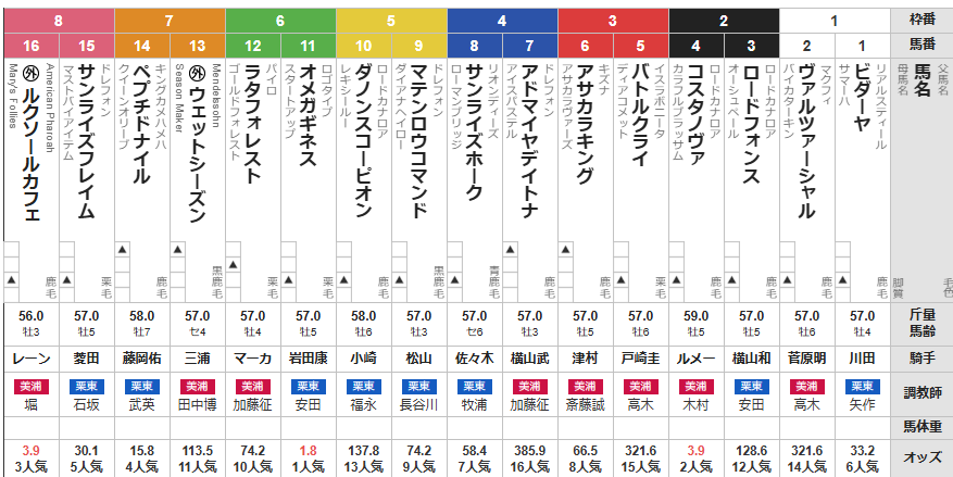 土曜東京11R 武蔵野ステークス 予想